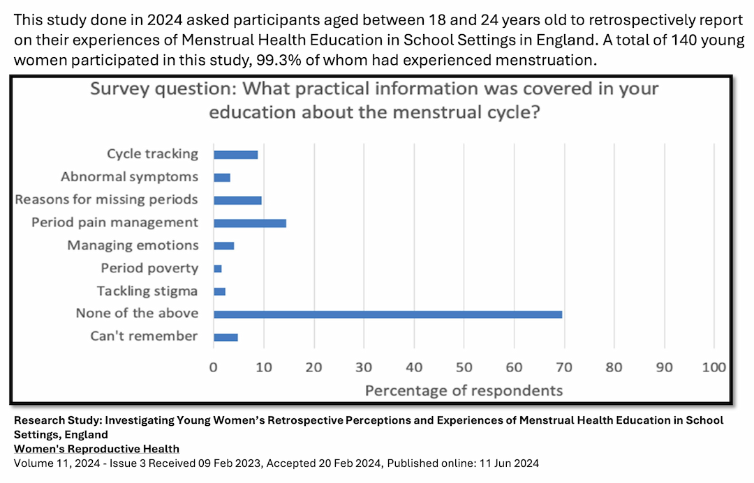 UNICEF/WHO menstrual health education survey chart